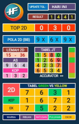 PREDIKSI SGP HARI INI